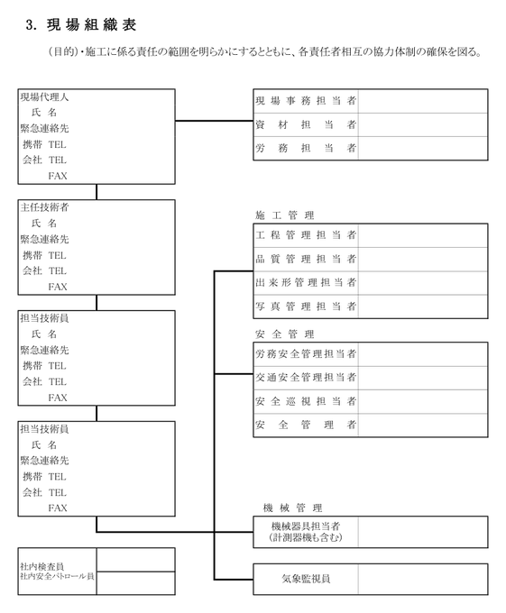 現場組織表の実プレビュー