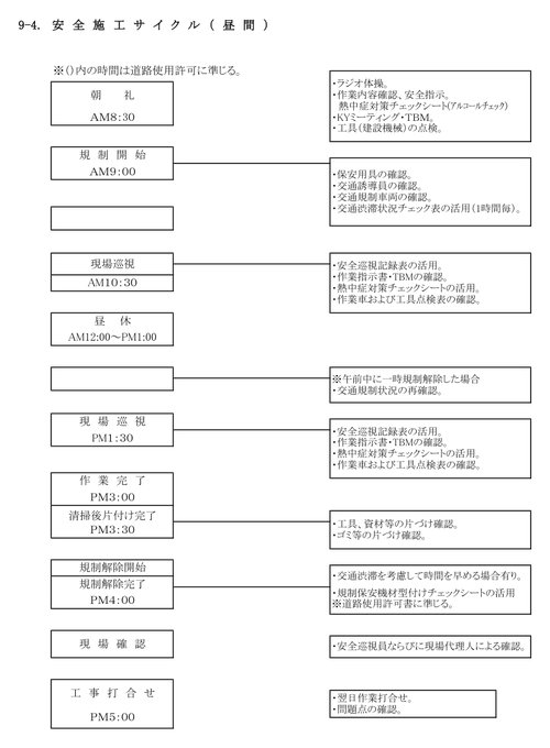 安全施工サイクルの実プレビュー