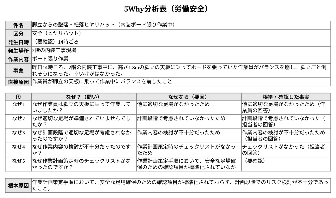 事故原因と再発防止策を確認する実画面