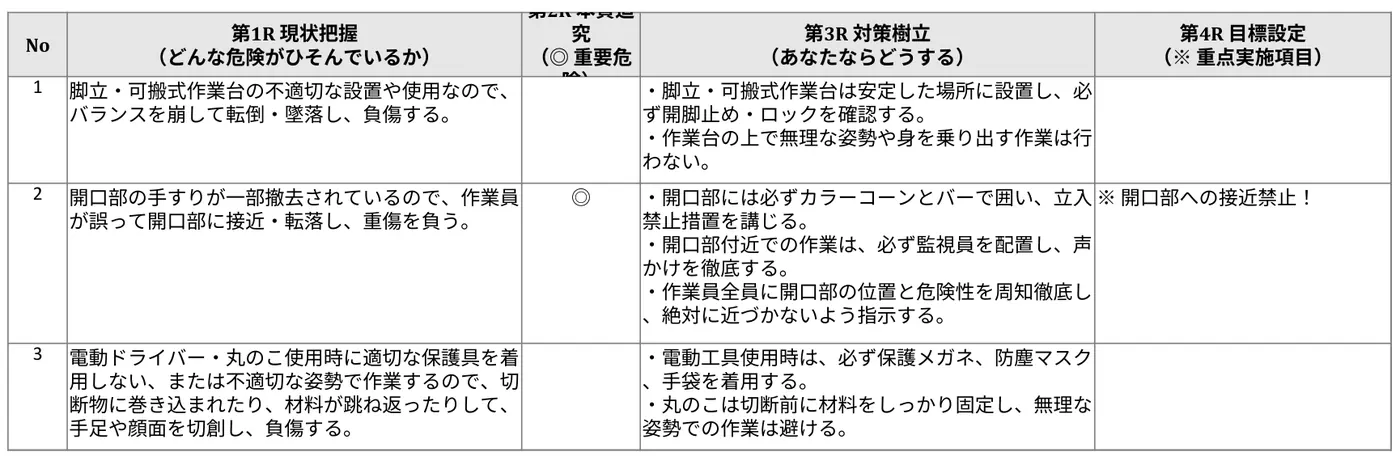 KY活動表Excelを出力する実画面